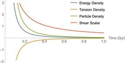 Higher Dimensional Bianchi Type-I Cosmological Models With Massive String in General Relativity